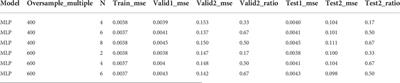 Discovery of TIGIT inhibitors based on DEL and machine learning